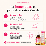 Sérum Reductor de Vello con Aceite de Cyperus Rotundus
