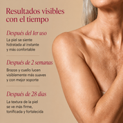SISTEMA DOBLE NAD⁺® Reafirmante de Cuello y Papada