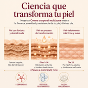 EQQUALBERRY® Crema Corporal Reafirmante Intensiva