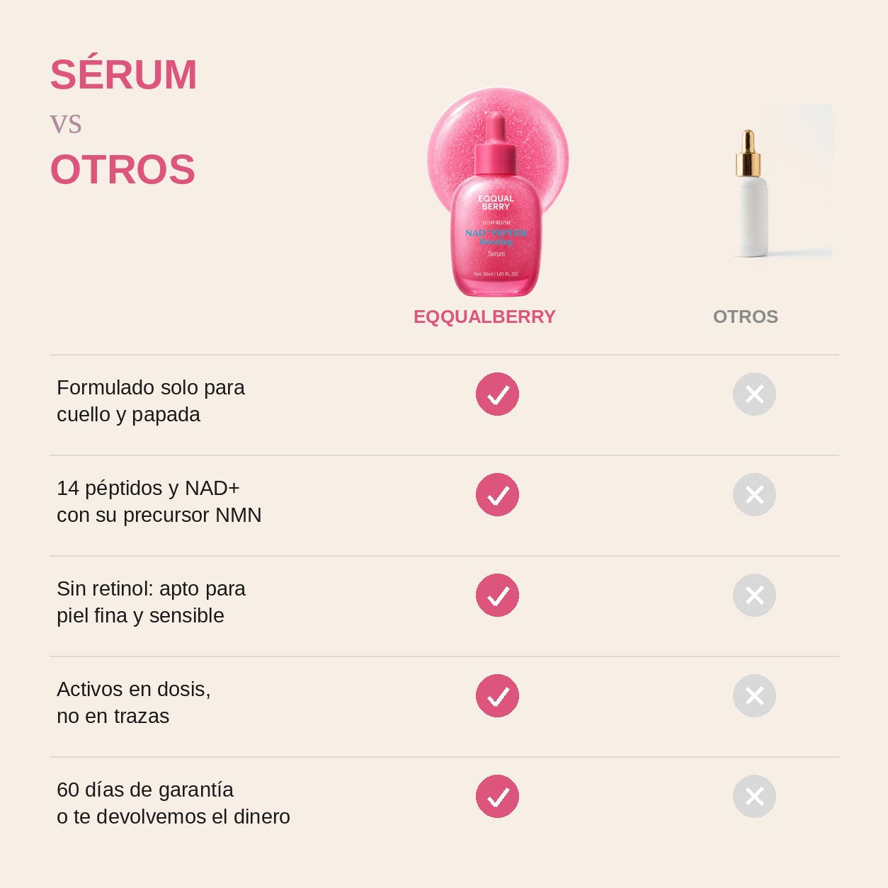 EQQUALBERRY Sérum de cuello