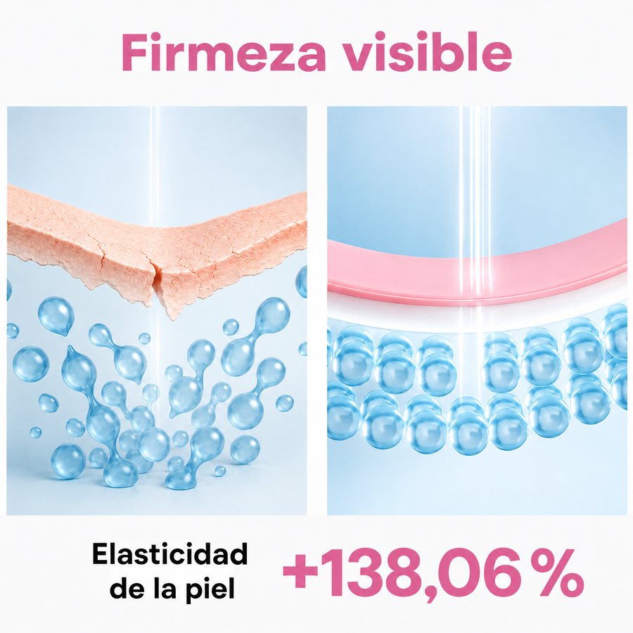 Infografía «Firmeza visible»: la piel arrugada frente a la piel firme y lisa con una capa rosa encima; elasticidad de la piel +138,06 %