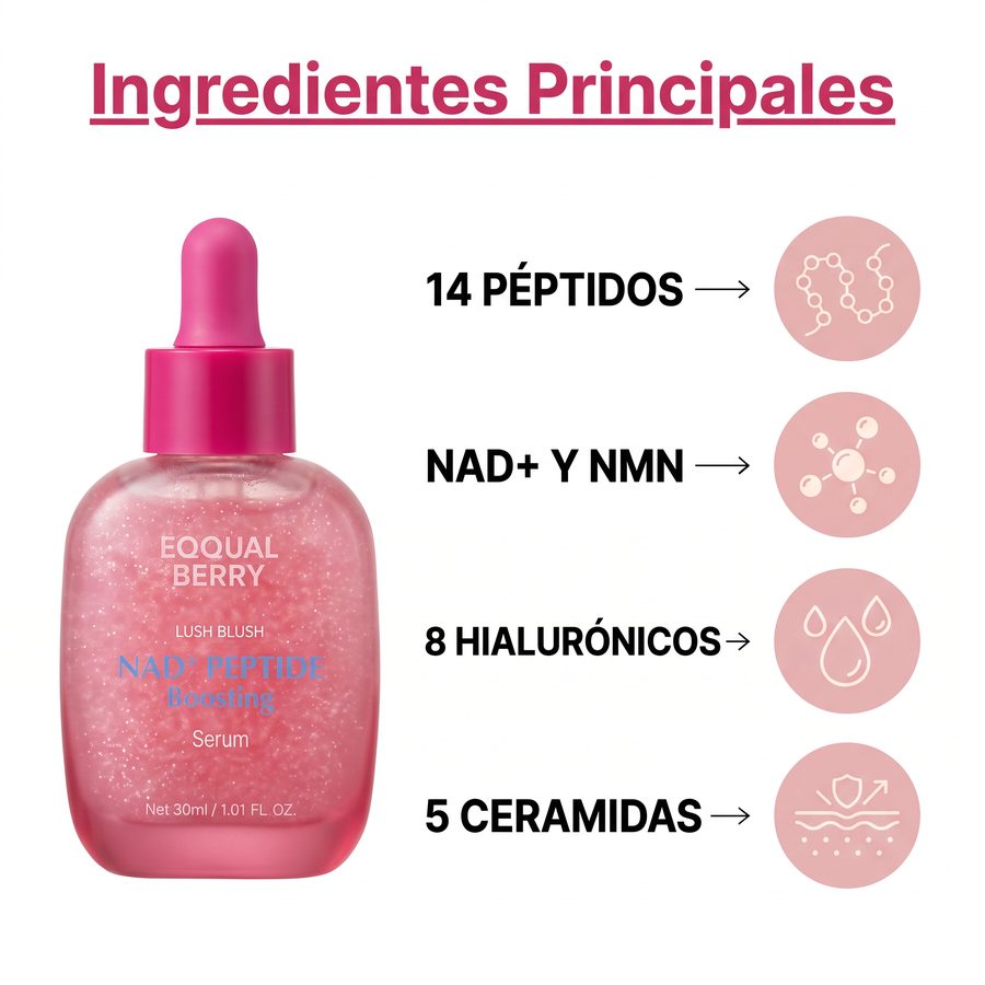 Ingredientes principales del sérum EQQUALBERRY: 14 péptidos, NAD+ y NMN, 8 hialurónicos y 5 ceramidas