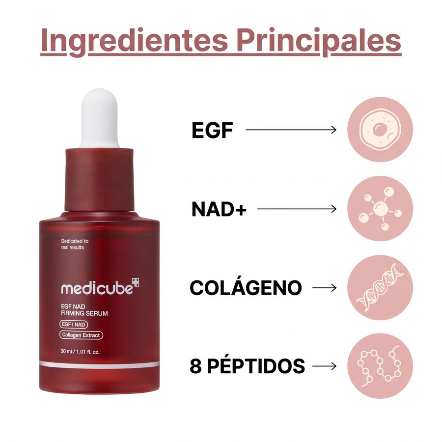 Ingredientes principales del sérum medicube: EGF, NAD+, colágeno y 8 péptidos